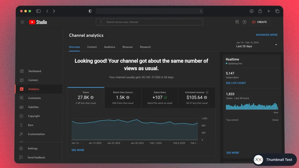 Channel Analytics on YouTube